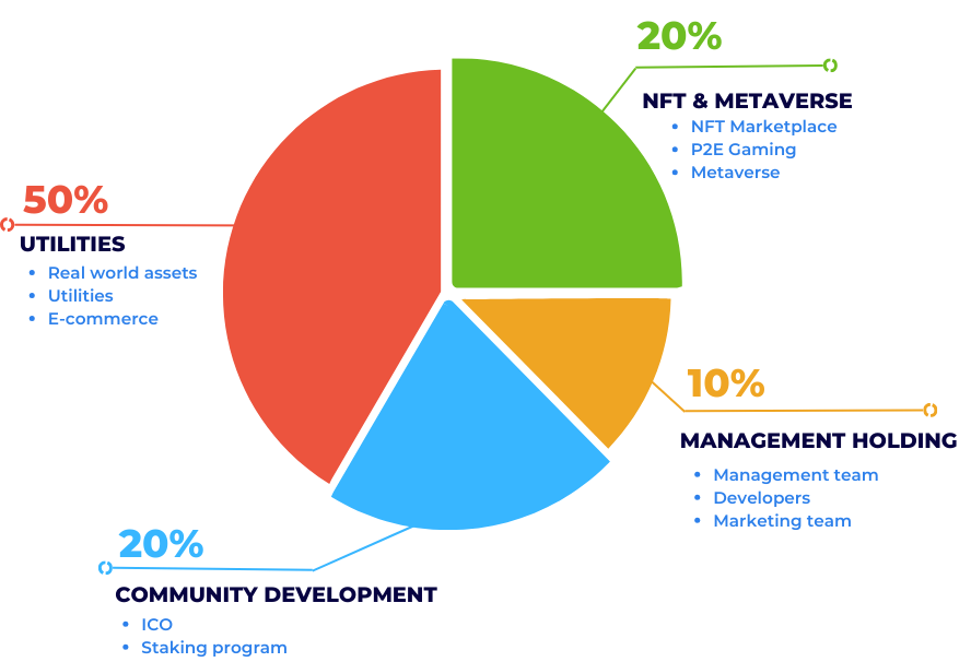 Tokenomics Chart